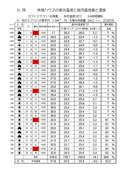 青木建設よりGX志向型住宅補助金の進め