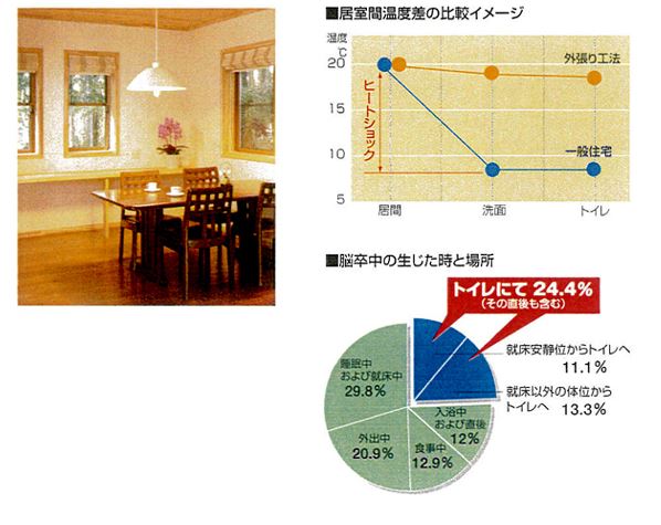 全室快適な温度