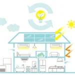 脱炭素志向型住宅＝GX志向型住宅