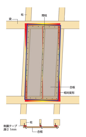 制震テープ