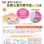 住まいの健康・快適だより