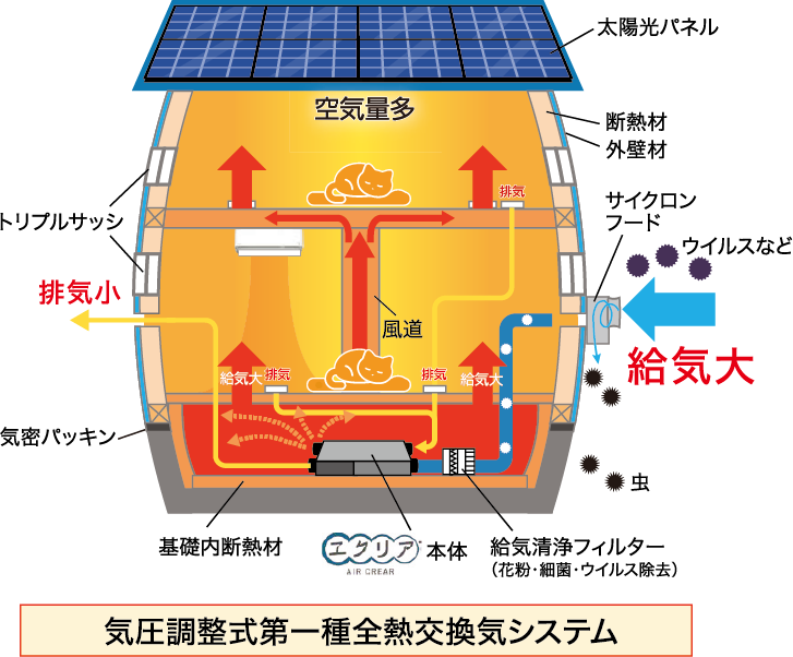 空気量多