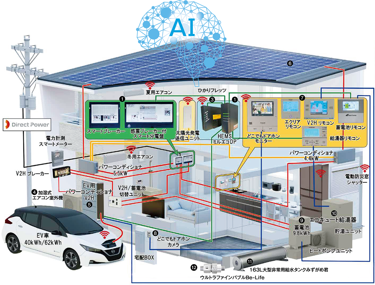 スマートな暮らし全体図